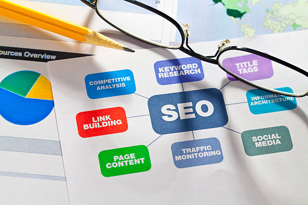 Top Dental SEO Strategies for 2024